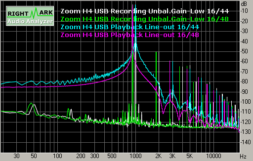 Spectrum graph